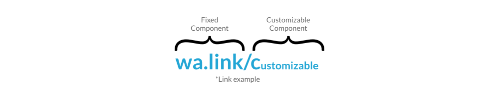 Walink premium link example